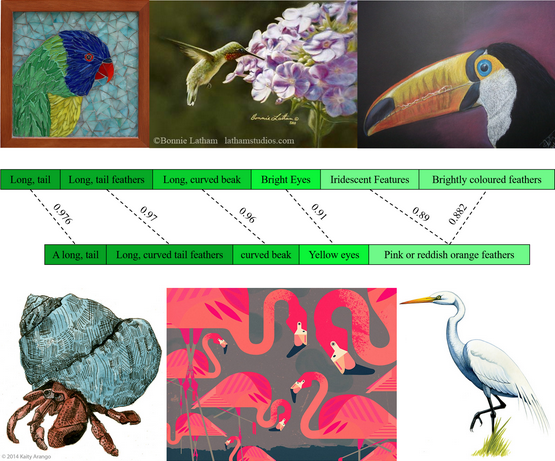GoatstackAI's tweet image. Incorporating convolutional prompting in ViTs for efficient and flexible continual learning. #ContinualLearning #ViTs #Prompts