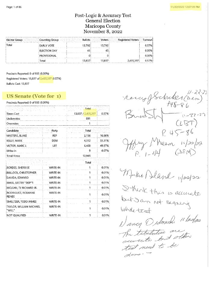 That's fascinating @stephen_richer only 20,768 in Maricopa YET according to your own records when 45,483 federal voters were removed from Pre L&A Testing (2,480,800 registered voters) to Post L&A testing (2,435,397 registered voters) - that occurred during the election👇