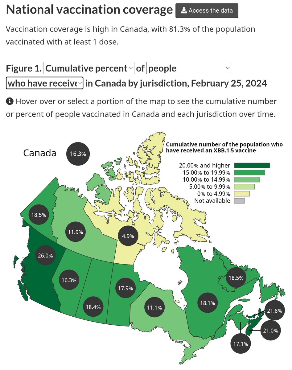 16.3% of Canadians received the latest vaccine dose 83.7% decided to pass health-infobase.canada.ca/covid-19/vacci…