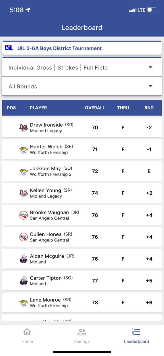 San Angelo Central Golf tweet media