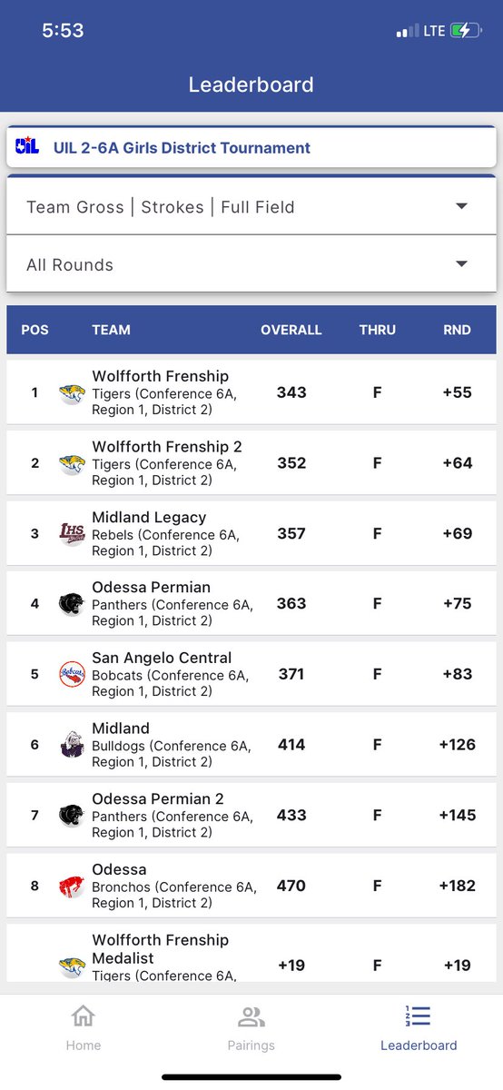 San Angelo Central Golf tweet media