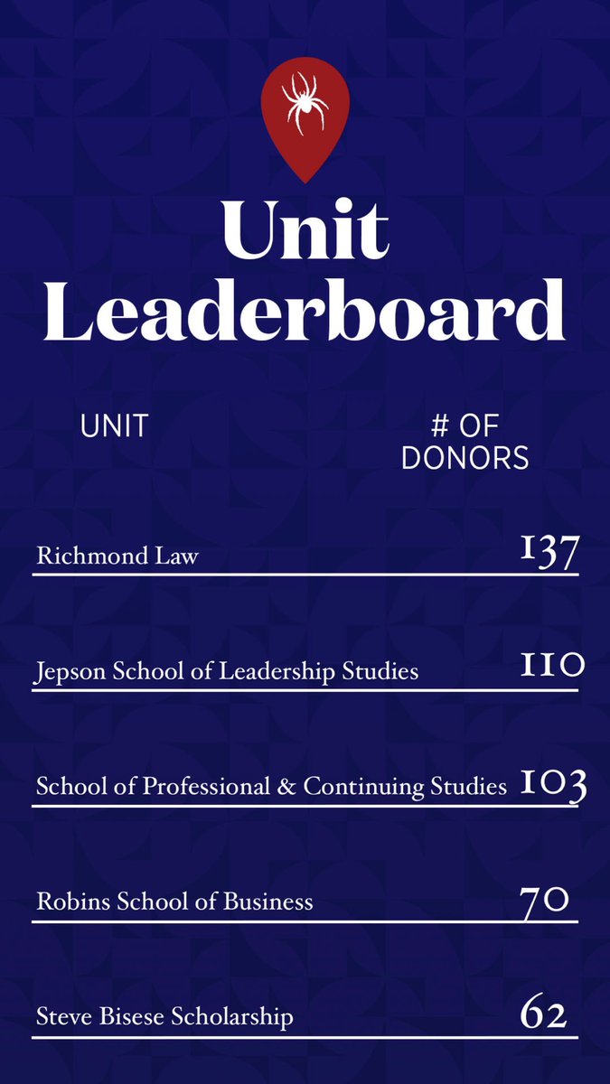 University of Richmond tweet media