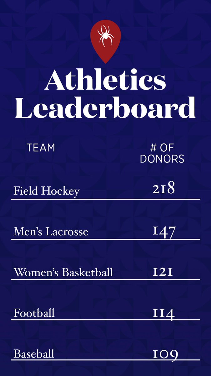 University of Richmond tweet media