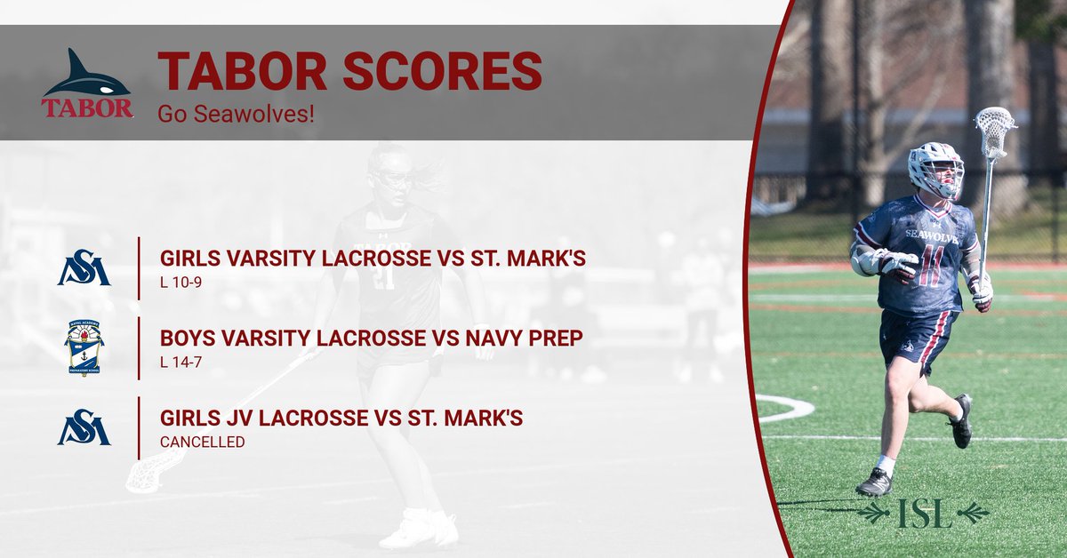 Scores From Today: