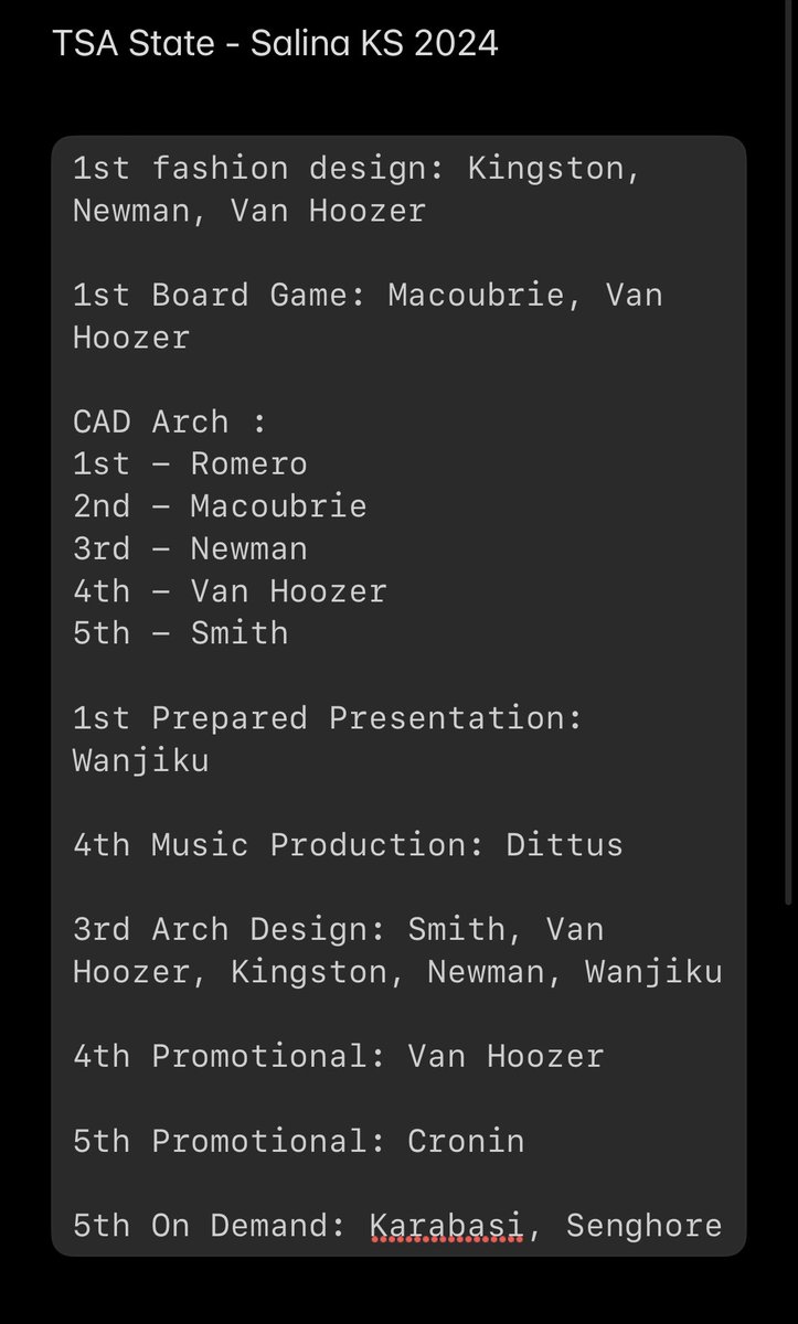 OEHS_TSA's tweet photo. TSA State Results from last week. 
@OlatheDesign @OlatheEastHawks @OlatheCTE https://t.co/WbyR2u8tYw
