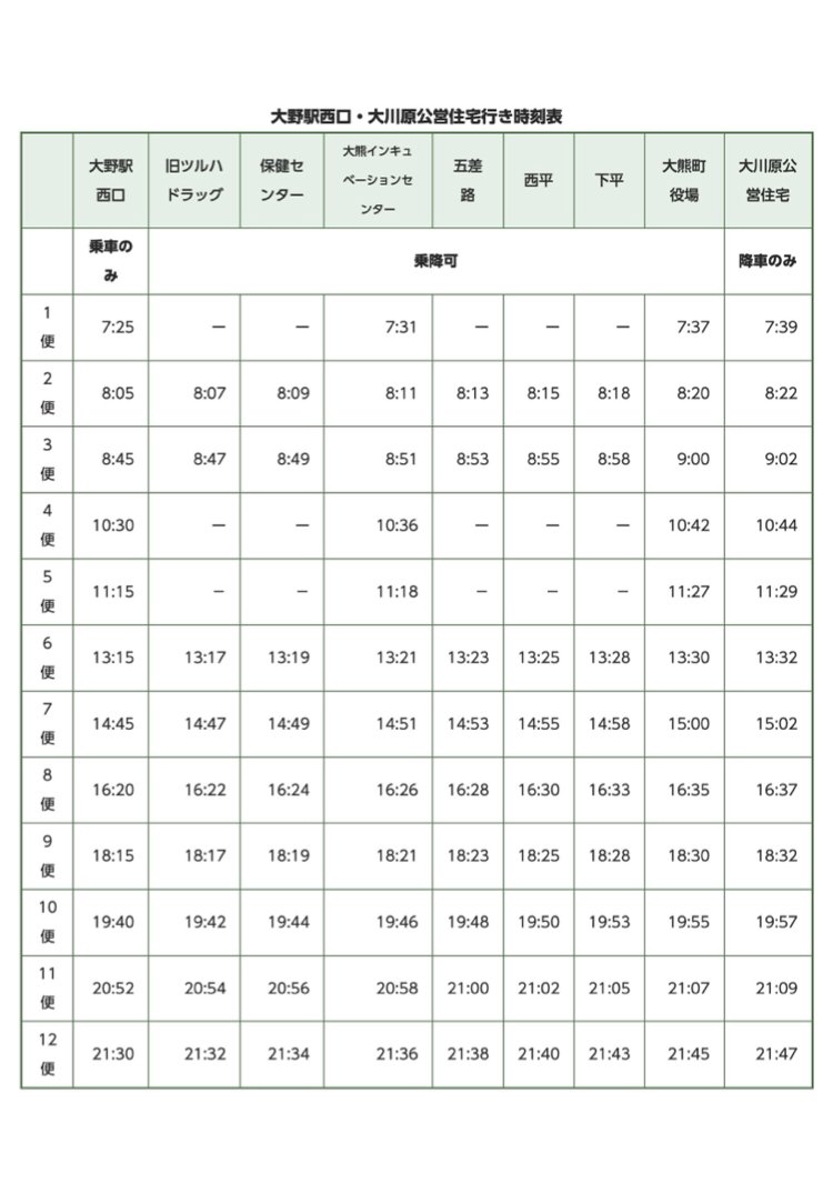 okuma_ic's tweet photo. 【生活循環バスのダイヤ改正について🚌】

大熊町の生活循環バスについて、4月1日（月）よりダイヤ改正が行われております。ご利用の際はご注意ください！

詳細は大熊町公式HPをご確認ください👀
https://t.co/UzyV0IdQ3c

大熊町生活循環バスは運賃無料でどなたでもご利用可能です✨

#OIC #大熊町 https://t.co/lJ0qEndcPO