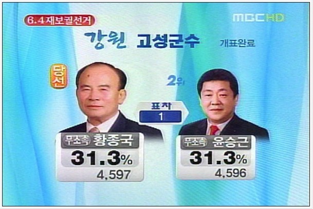 gobbangkim's tweet photo. 이 짤을 꺼낼 때가 돌아왔군.
나의 표가 저 1표차를 만들 수 있습니다. https://t.co/rqqG9W0o9R