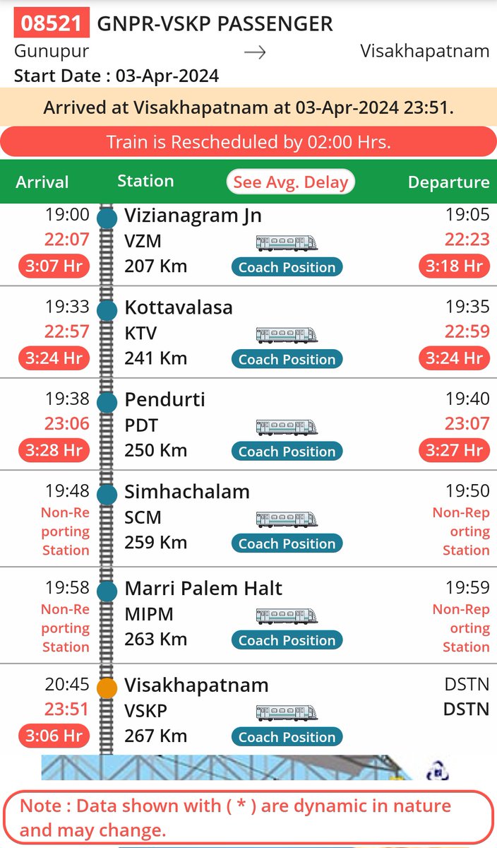 PlhgnprnwpRail's tweet image. #Vskp GNPR Pass(08521/2) always late in main line by giving passage to other trains.
#Without Another loop line at GNPR,GNPR VSKP(08522) always starts late after dep of Rajyarani due to movement of Engine 
@DRMWaltairECoR @srdomwat @CptmEcor @EastCoastRail Sir,pls assist.Thanks