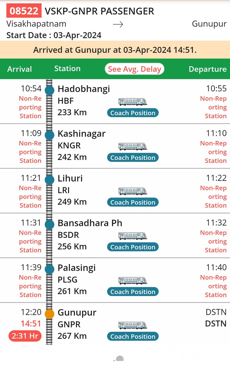 PlhgnprnwpRail's tweet image. #Vskp GNPR Pass(08521/2) always late in main line by giving passage to other trains.
#Without Another loop line at GNPR,GNPR VSKP(08522) always starts late after dep of Rajyarani due to movement of Engine 
@DRMWaltairECoR @srdomwat @CptmEcor @EastCoastRail Sir,pls assist.Thanks