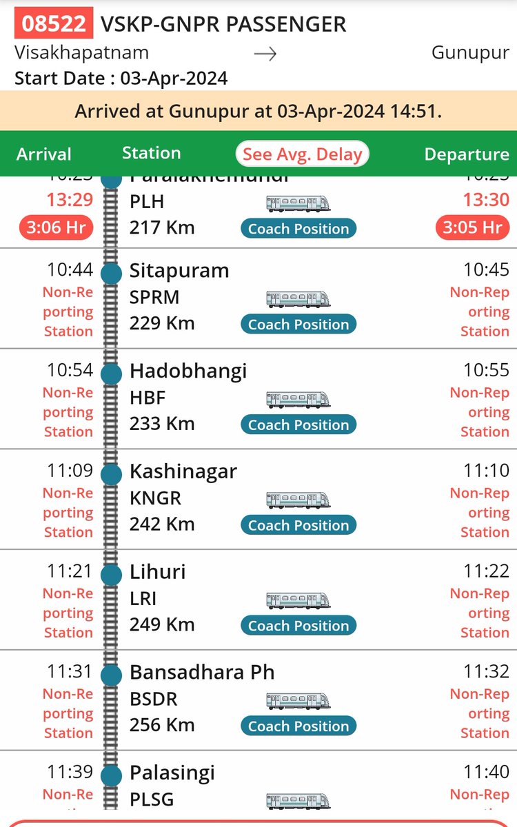 PlhgnprnwpRail's tweet image. #Vskp GNPR Pass(08521/2) always late in main line by giving passage to other trains.
#Without Another loop line at GNPR,GNPR VSKP(08522) always starts late after dep of Rajyarani due to movement of Engine 
@DRMWaltairECoR @srdomwat @CptmEcor @EastCoastRail Sir,pls assist.Thanks