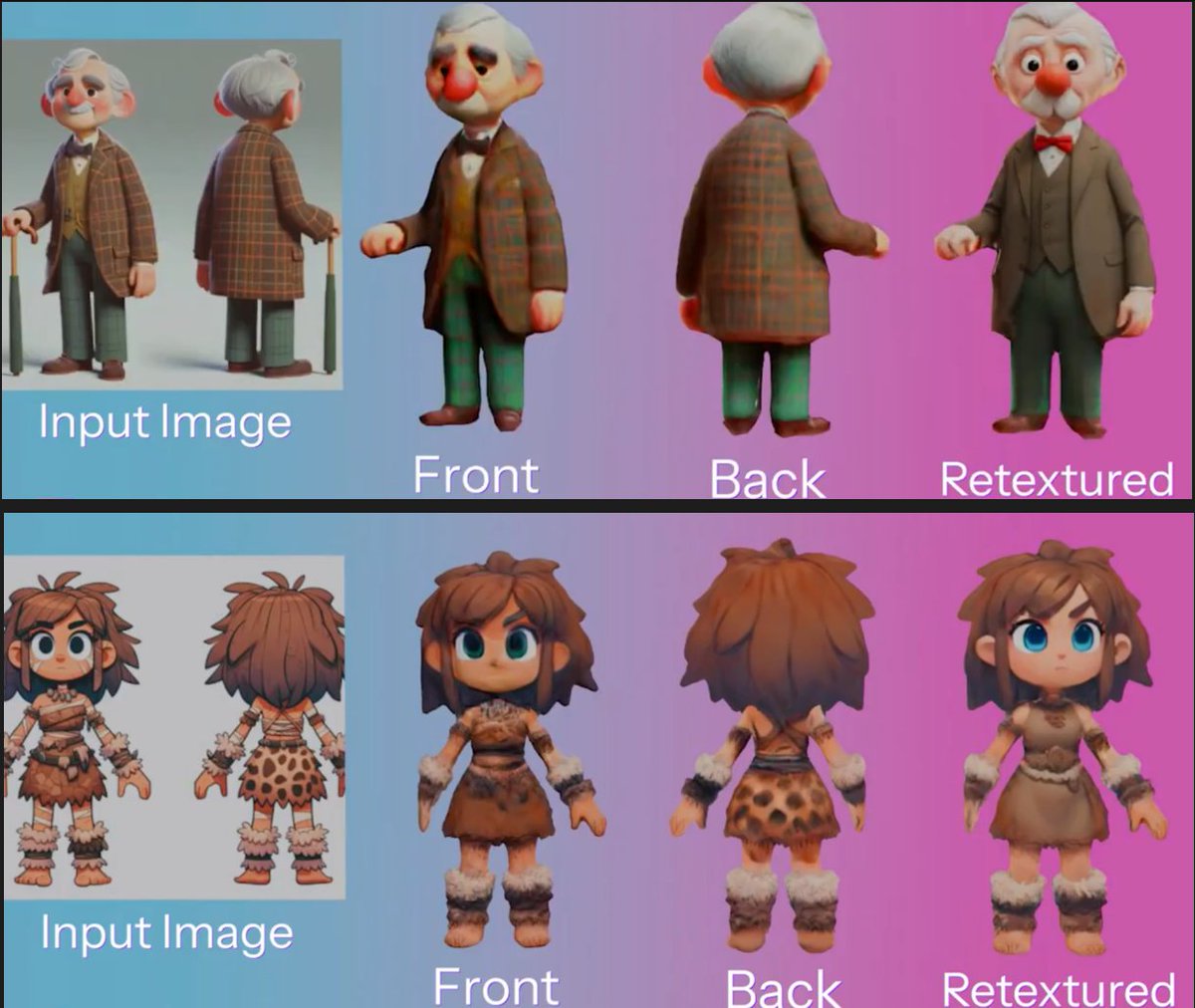 testing out a new gen 3D update that claims to solve hallucinations. i generated some models that i'll share. but first want to highlight examples they showed, that clearly don't solve hallucinations. the input, generation, and retextured are entirely different from eachother.