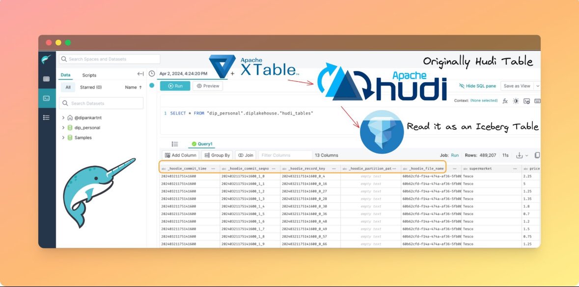 Dipankartnt's tweet image. Here is a sneak peak of something that I have been working on.

@dremio reads @apachehudi tables.

This is another example of &quot;interoperability&quot; with open lakehouse table formats.