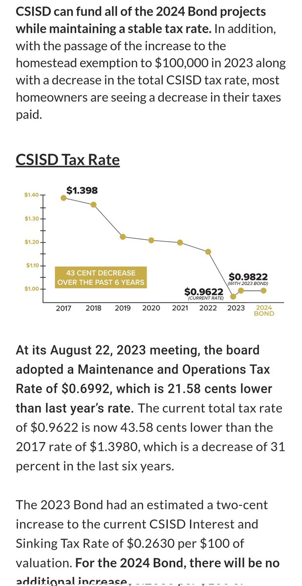 Stop listening to people who are misleading you and spreading false information. CSISD is hosting several meetings to inform you of the facts. Attend a meeting and get the informational FACTS. Our kids deserve safe,adequate, and functional facilities.