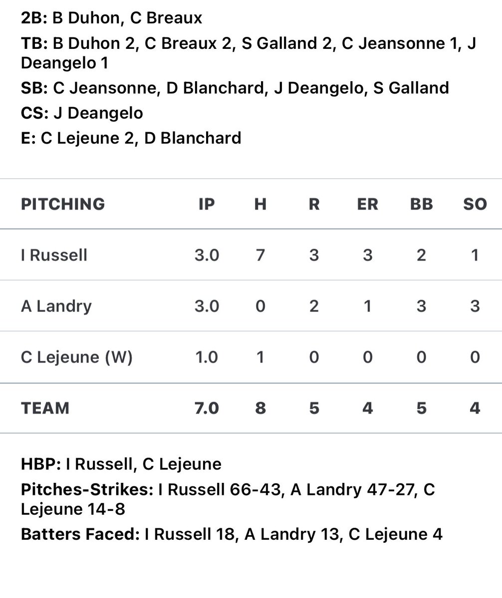 Patriot Baseball tweet media