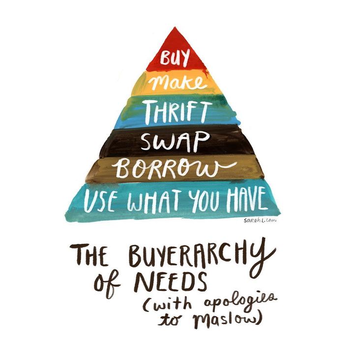 Using what we already have is always the best choice to start with when trying to reduce waste! Created by @sarahLazarovic this “Buyerarchy of Needs” is a helpful visualisation of the steps to sustainable consumption.