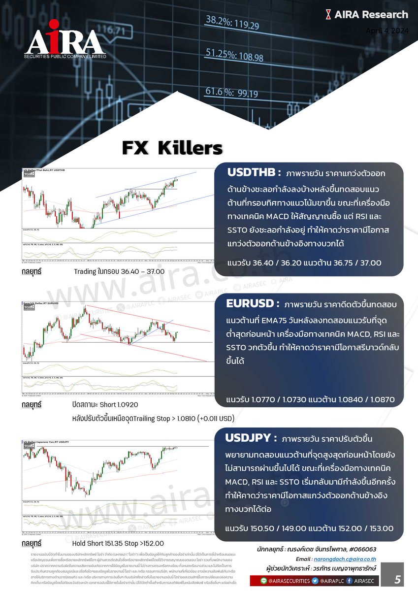AIRAPLC's tweet photo. #TFEX Killers (04.04.2024)
#S50M24 Trend Trade: Wait and see. / Day Trade: Trading ในกรอบ 830-847
#GoldSpot : Wait and see.
#USDTHB : Trading ในกรอบ 36.40-37.00
อ่านเพิ่ม> https://t.co/G6Ye7DRki2
#วิเคราะห์tfex #set50future #tfexset50 #goldfutres #tfexgoldD #AIRATFEX #AIRATRADE https://t.co/gmTi3F3R7g
