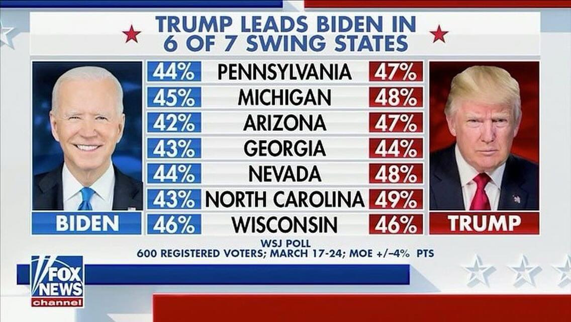 Unstoppable! 💃💃💃 #Trump2024