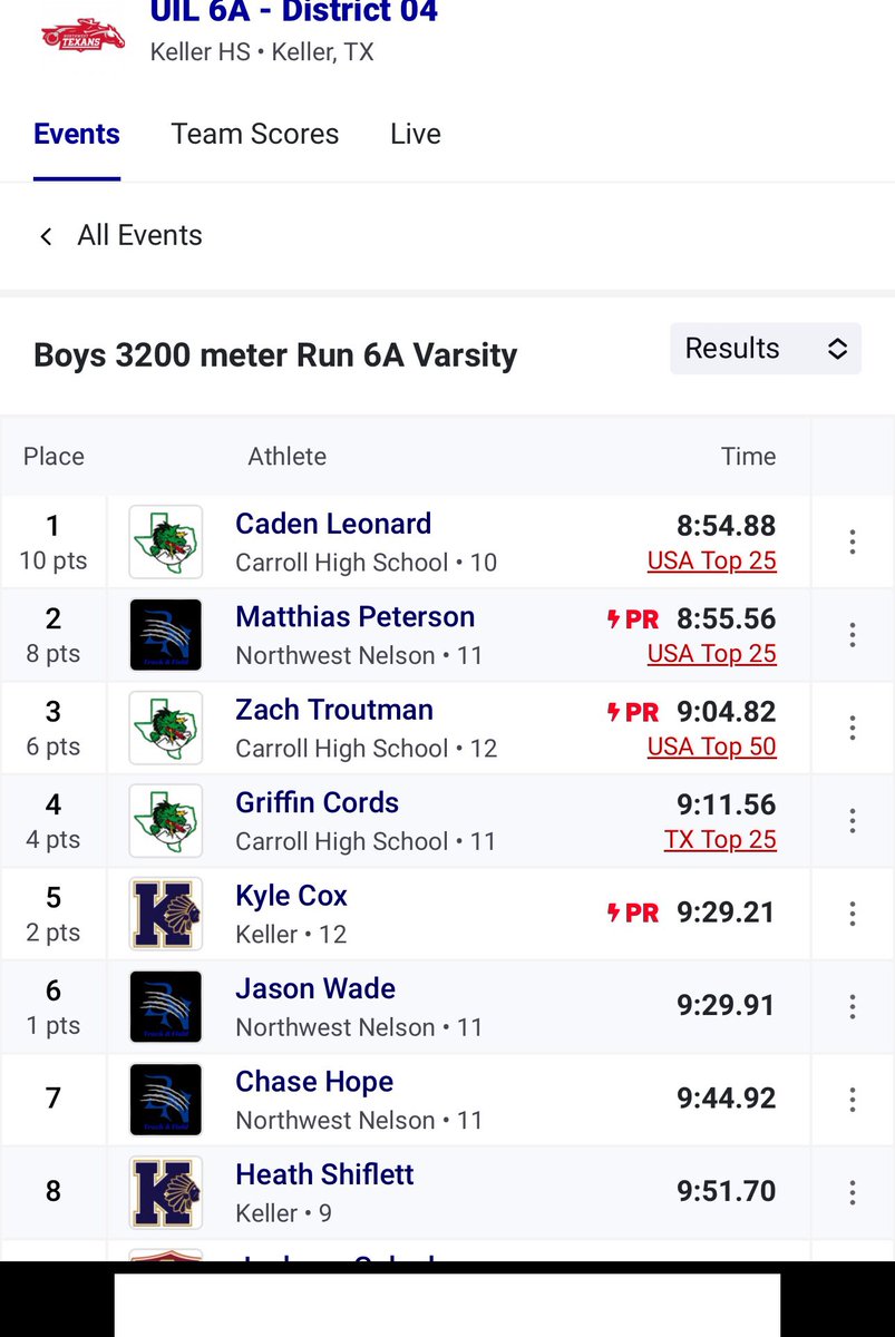 Congratulations to Caden Leonard (1st place), Zach Troutman (3rd place) &amp; Griffin Cords (4th place) on their District 4-6a Varsity 3200 meter performances. All 3 runners have advanced to next Thursday’s Area Meet.