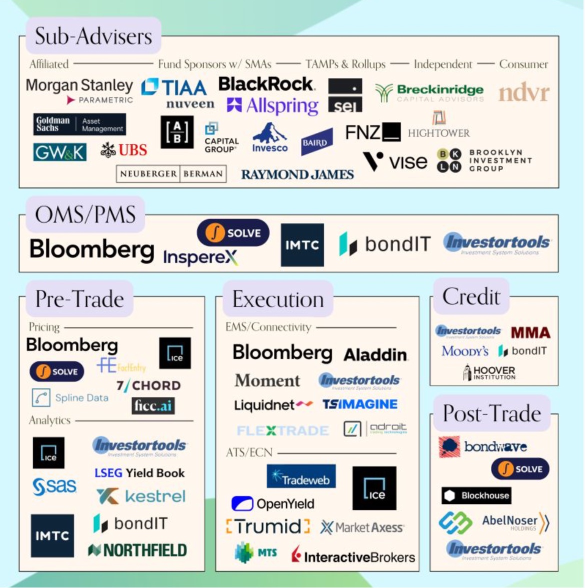 Very nice tech market map in the municipal finance space by @TaxAlphaInsider. Proud to be featured in the credit category. Learn more about the product here: municipalfinance.stanford.edu