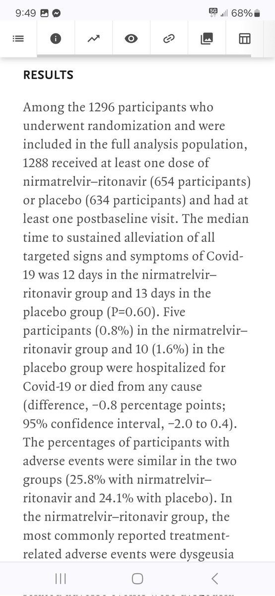 BREAKING: Large RCT published in the #NEJM today fails to find a benefit of #Paxlovid among those at elevated acute risk of COVID.

nejm.org/doi/full/10.10…