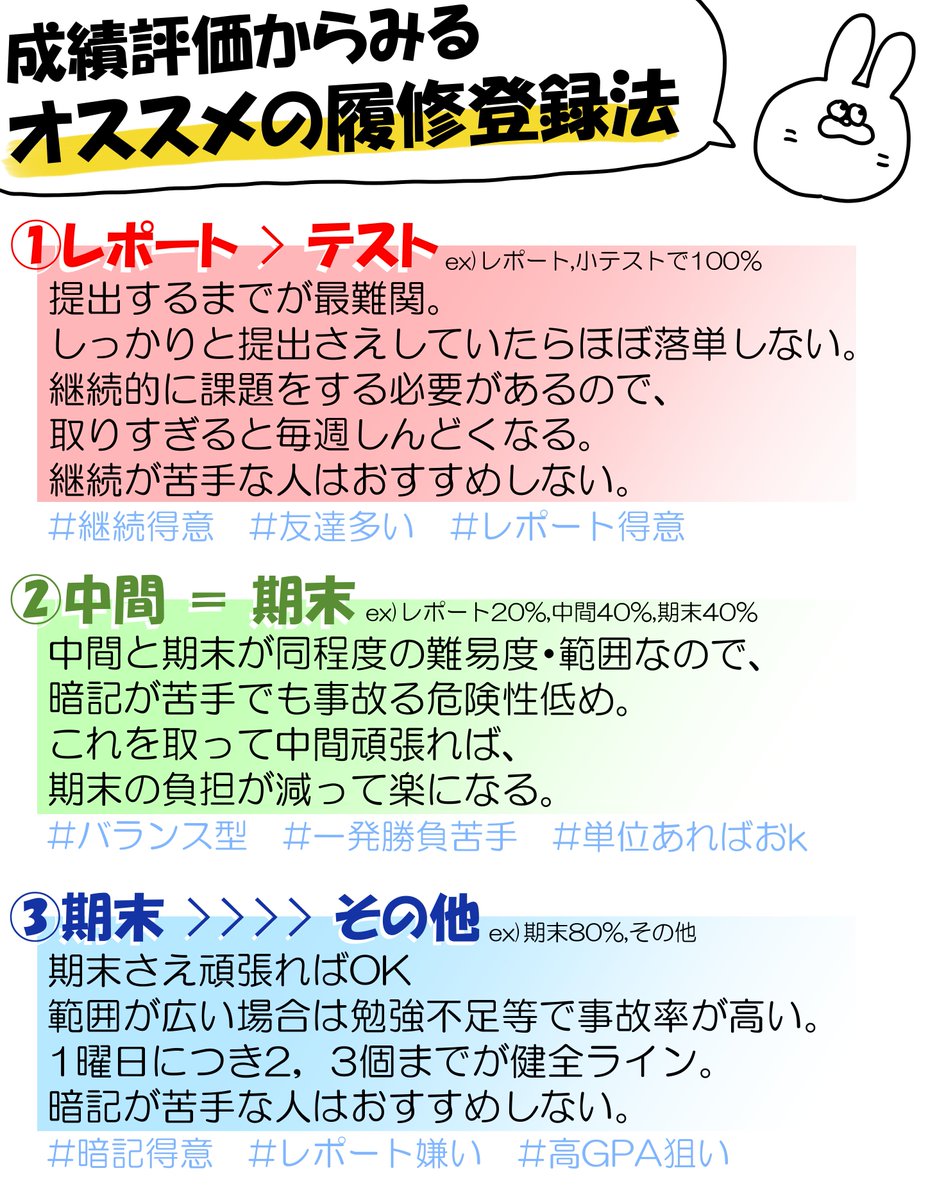 pP__P___'s tweet photo. <[2024年度版]成績評価からみるオススメの履修登録法>
履修登録が始まりましたね～
楽単ばっかじゃないので是非参考にしてみてください
#春から岡山理科大学 https://t.co/MAXAHmVqhW