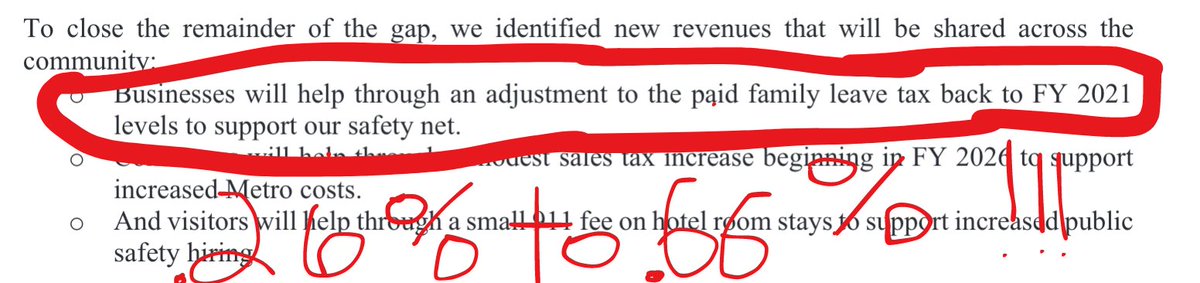 WHAT THE HECK: In 2022, I lowered taxes for DC businesses with a severe slash of paid leave tax & now @MayorBowser is raising the tax bigtime to the tune of $246 million as a slush fund for her budget! This is your mayor @dcchamber/@FedCityCouncil Shameful. What a sucker punch.