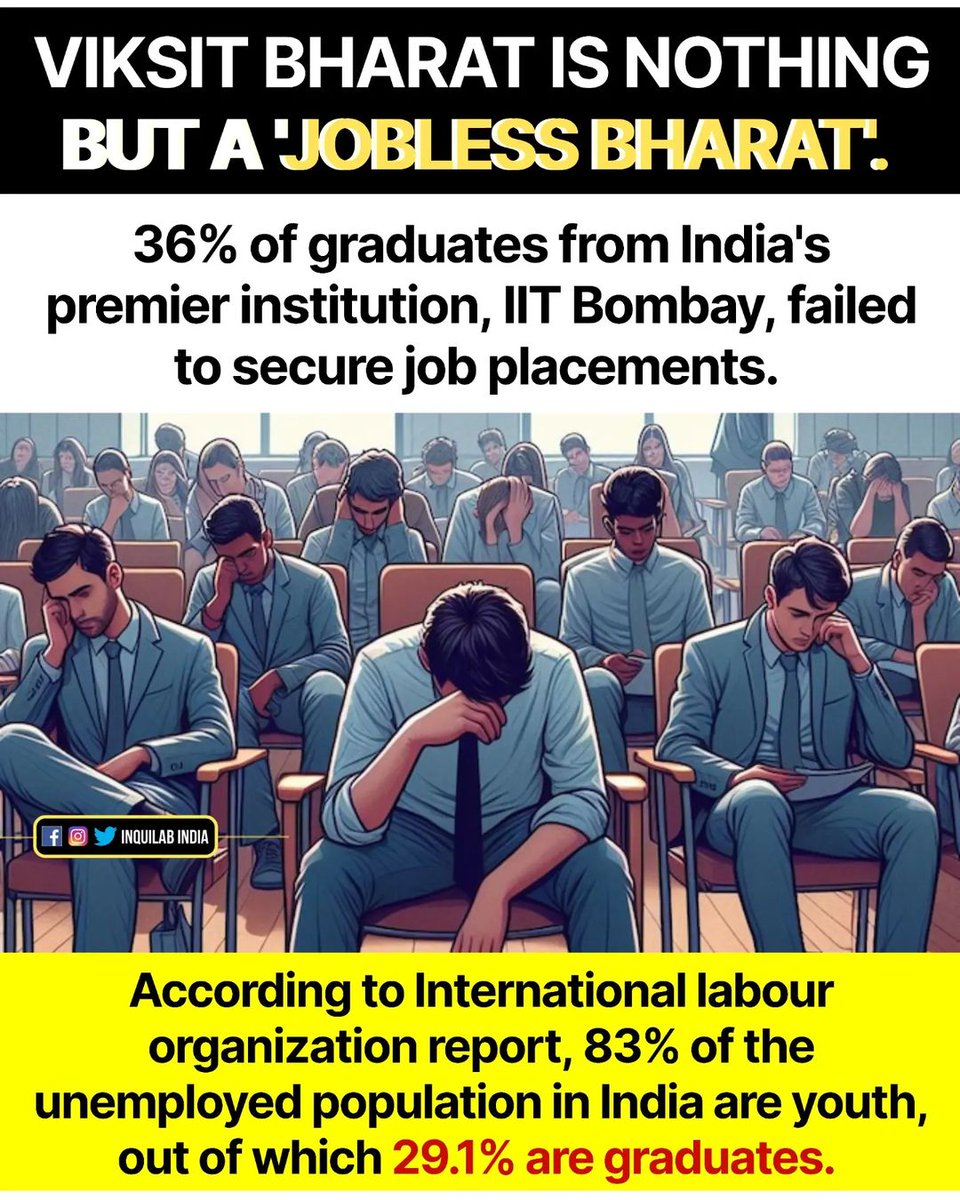 DassBabai's tweet image. VIKSIT BHARA=JOBLESS BHARAT

36% of GRADUATES from India&apos;s premier institutions,IIT BOMBAY, failed to secure job

According to INTERNATIONAL LABOUR ORGANIZATION report:

83% of the UNEMPLOYED POPULATION in INDIA are YOUTH,out of which 29.1% are GRADUATES

#ModiKaDevelopmentModel