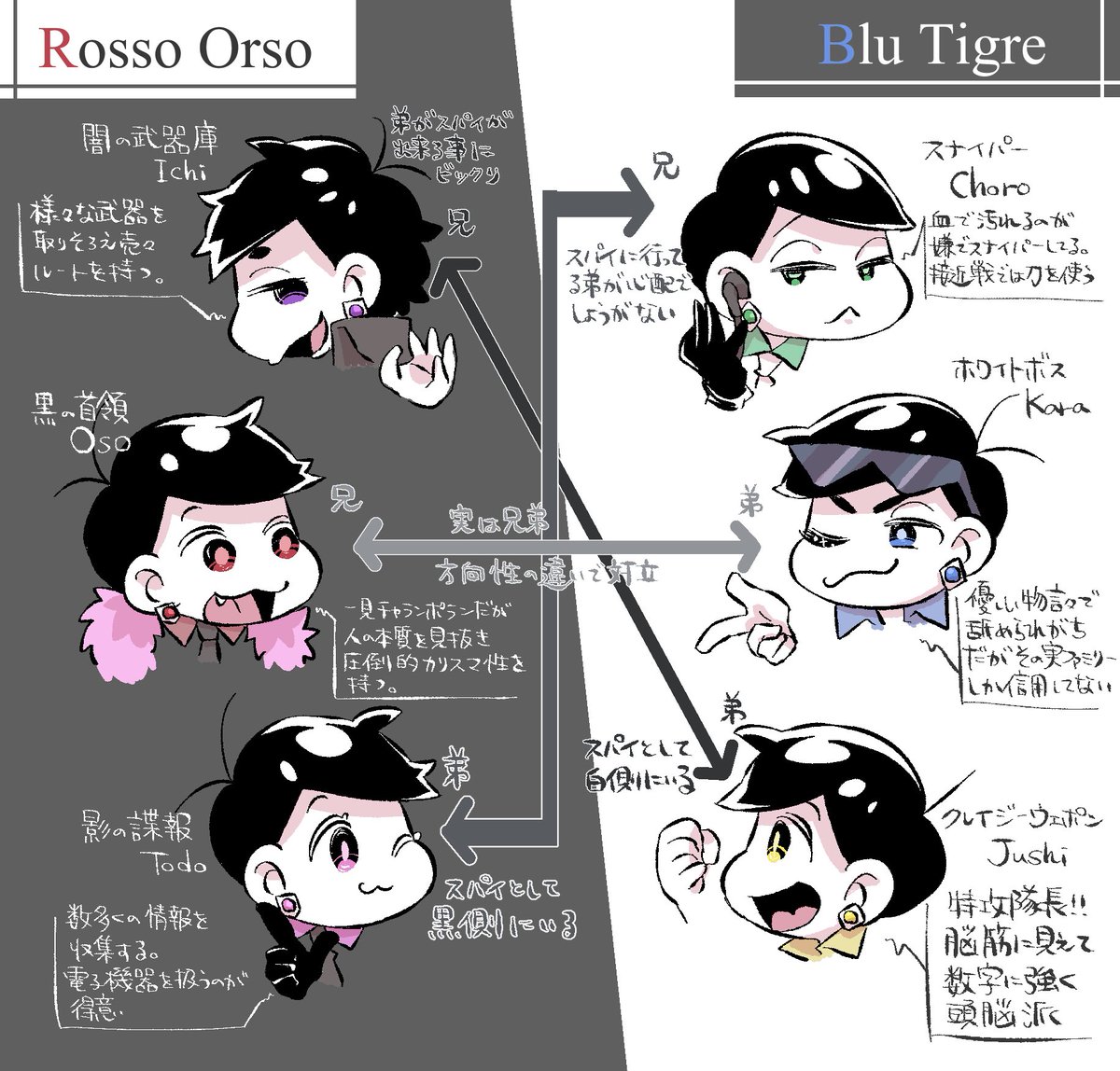 マフィア松のおそチョロとカラーのあの後。 ちなみにこのマフィア派生