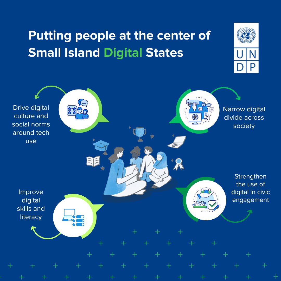 Digital transformation needs to be driven by the needs, realities, and aspirations of PEOPLE. 🙋🙋‍♀️🙋‍♂️ Find out how Small Island #Digital States are putting people at the centre - and leaving no one behind. 👉 go.undp.org/LXGz