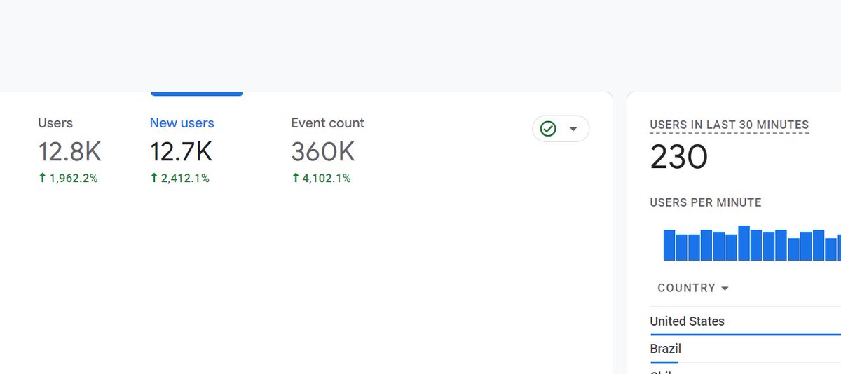 EasyAimTrainer's tweet photo. We didn't see this coming!
12,000 new users
136 active scenarios (366 total)
123,751 rounds played (33,757 logged in)
Our community rocks! Your support fuels us to keep improving day by day.
We're all ears for your feedback! Let's keep raising the bar together! 🚀 #EasyAim https://t.co/XNDKAPQsp2