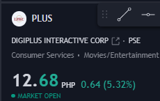 tradeyourplan's tweet photo. $PLUS new 52wk high #no69 https://t.co/iu6gEMaAlN