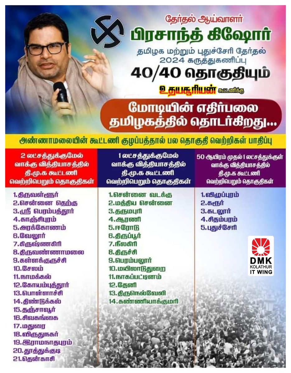 #VoteforDMK #bestcm #MKStalin #UdhayanidhiStalin #DravidianModel #40/40