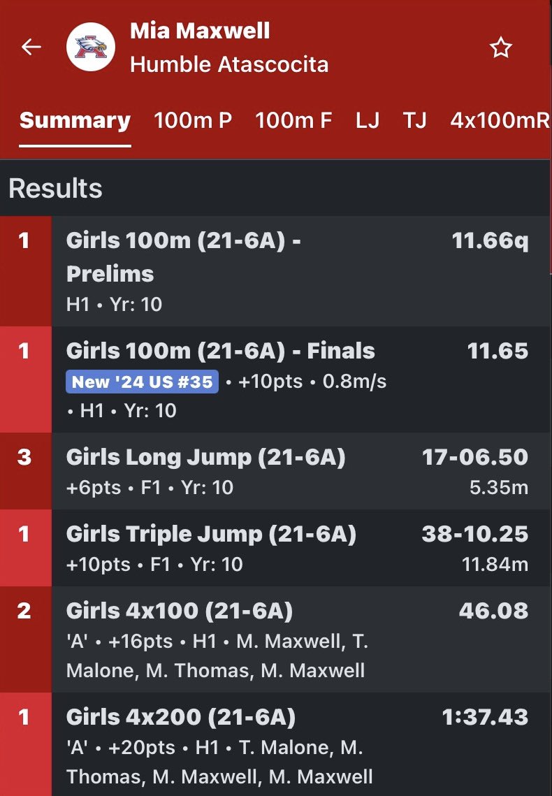 Here is my overall meet summary. I ended up advancing to area in all my events! @AHS_GirlsTrack #sophmoreszn