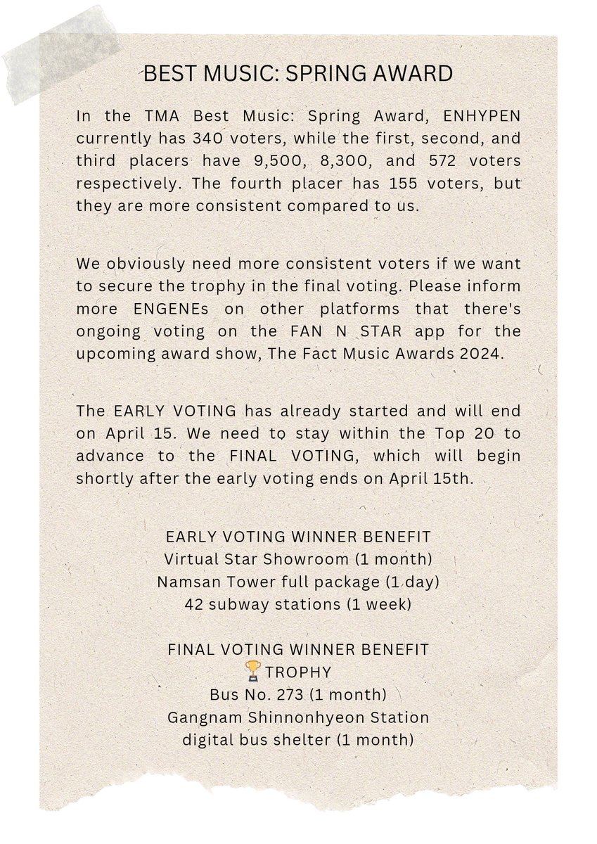 [ATTENTION] In the Best Music: Spring Award, #ENHYPEN currently has 340 voters. We need more voters if we want to secure the 🏆 in the FINAL VOTING. Please inform more ENGENEs that there's ongoing voting on the FAN N STAR for the upcoming award show, The Fact Music Awards 2024