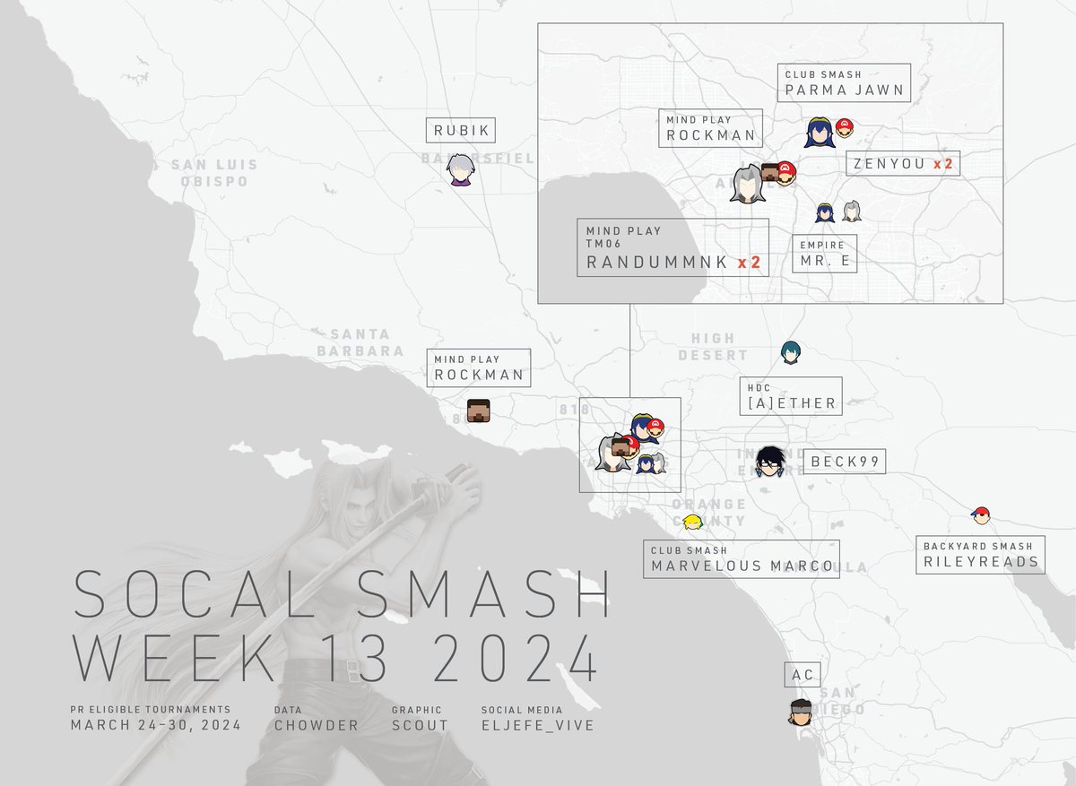 SoCalUltArchive's tweet photo. Tons of players came out to try their hand at winning Battle at SC, an 82-man Arcadian that ultimately saw @WeNeed2BuffSeph came out on top! Other highlights include @DemonBWR 's win at GLS and @IgnaizeSSBU 's win at Shark Tank!

Check out the rest of the week's victors below! https://t.co/sRZwf2QW1A
