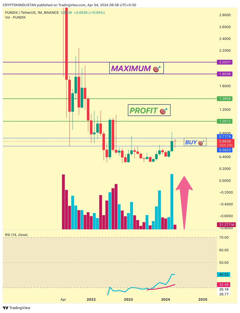 criptohindustan tweet picture