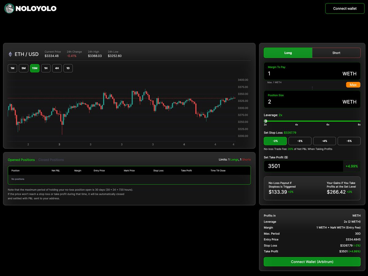 The old model of risk-on, long or short positions is getting thrown out the window and replaced with something better:  

No-loss trading 🦢 

Impossible? 

Nope. We built it.

Let's break it down 🧵👇