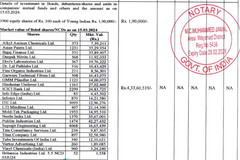 SumitResearch's tweet photo. #rahulgandhi Portfolio 

Few Observations 

Market value  of Equity presently 4.47 Cr
1 Year Change 28%
YTD Change -2%

No PSUs, No #Adanigroup Stocks, No #Ambani group Stocks

Major Heavy weights, Major Defensives

11 Nifty Companies
75-80% investment in nifty 50 stocks

@CNBC_Awaaz @YatinMota 
#CNBCAwaazNo1