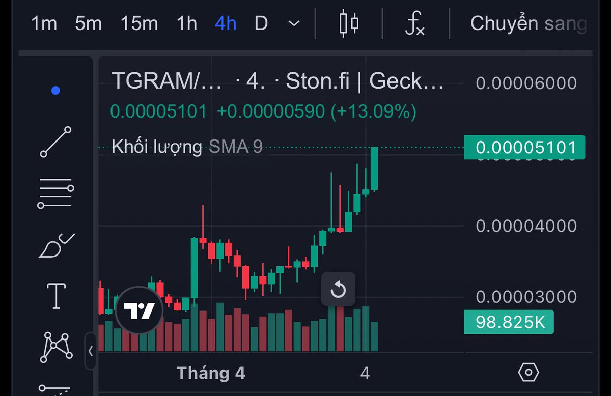 DAVID_TOT79's tweet photo. X bao nhiêu ra hàng được ae ⬆️⬆️⬆️💹💹💹💎💎💎

https://t.co/WOZ4JJbujN

#Crypto #TON #Tgram https://t.co/0ZD6wkDp0A