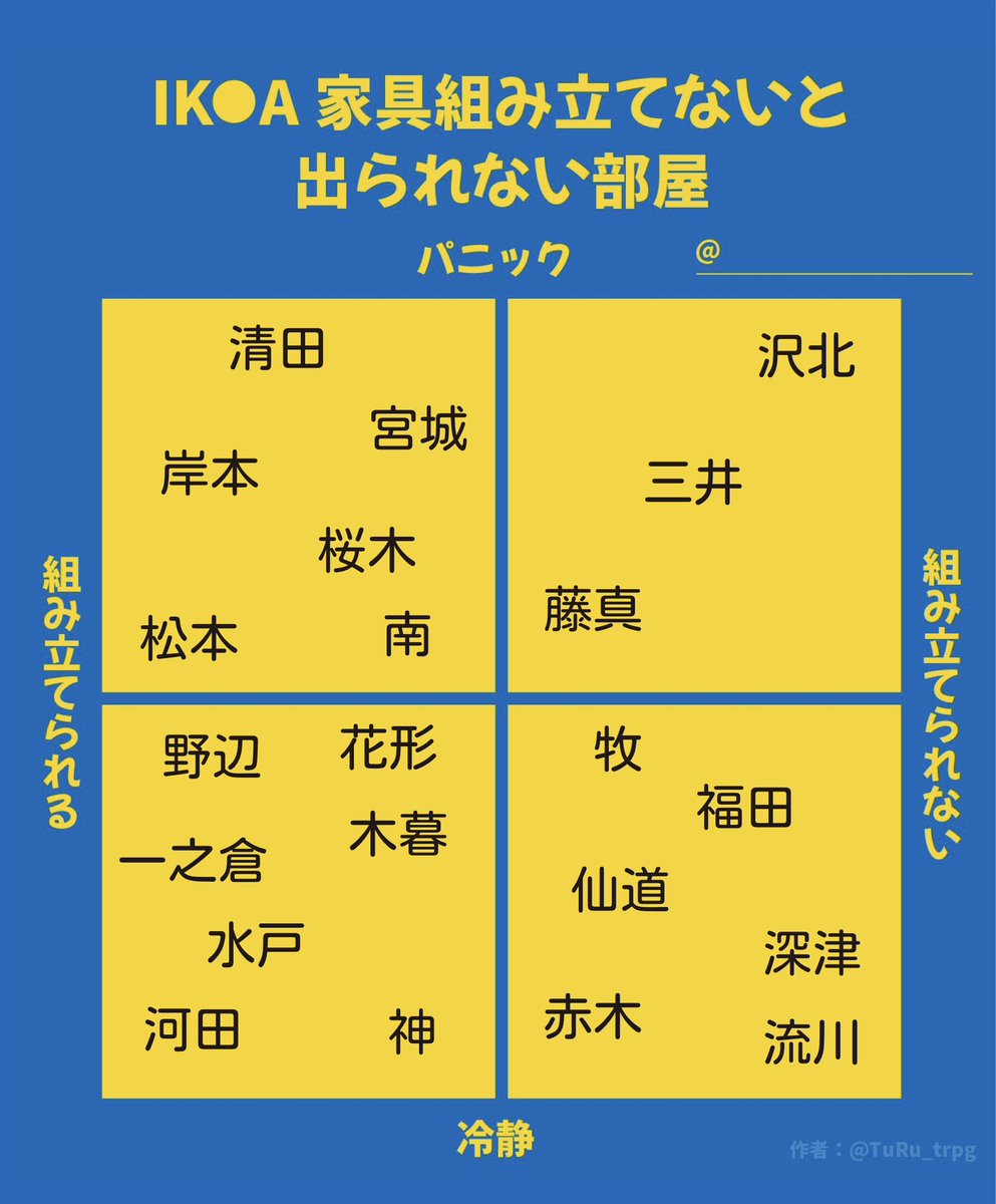 spring0000123's tweet photo. IK●Aの家具組み立てと各々言いそうな事
テンプレお借りしました！ https://t.co/zMKk5sJXGq