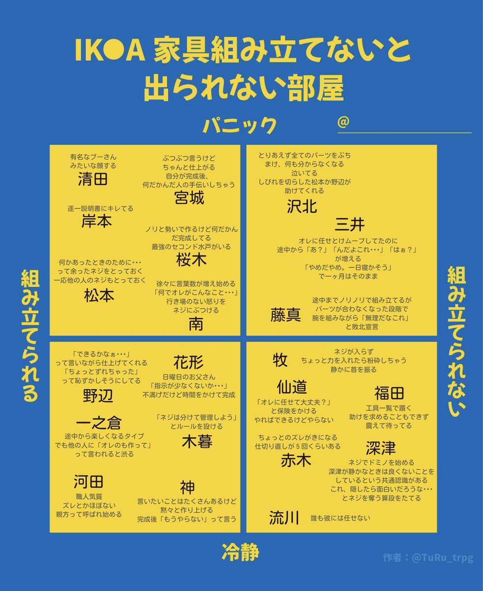 spring0000123's tweet photo. IK●Aの家具組み立てと各々言いそうな事
テンプレお借りしました！ https://t.co/zMKk5sJXGq