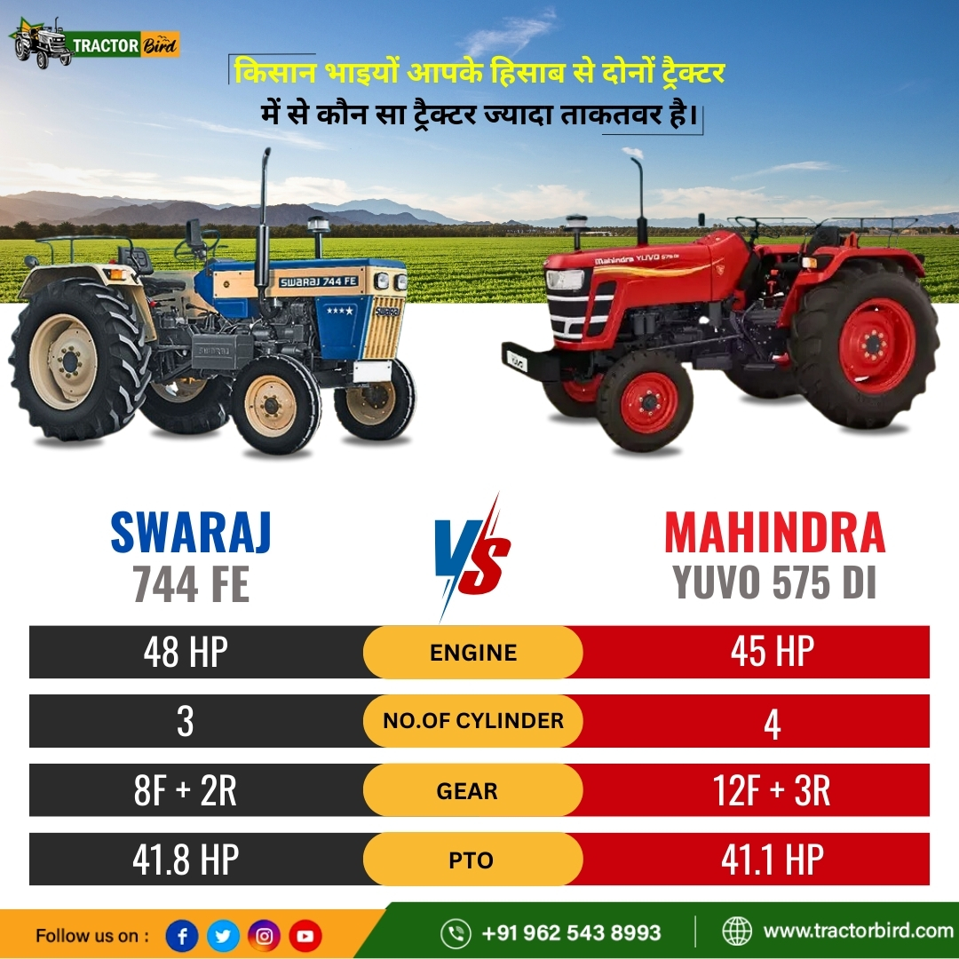 किसान भाइयों आपके हिसाब से दोनों ट्रैक्टर में से कौन सा ट्रैक्टर ज्यादा ताकतवर है। कमेंट करके बताएं #tractor #Swaraj #Mahindra #swarajvsmahindra #swaraj744fe #mahindrayuvo575di #swaraj744fevsmahindrayuvo575di