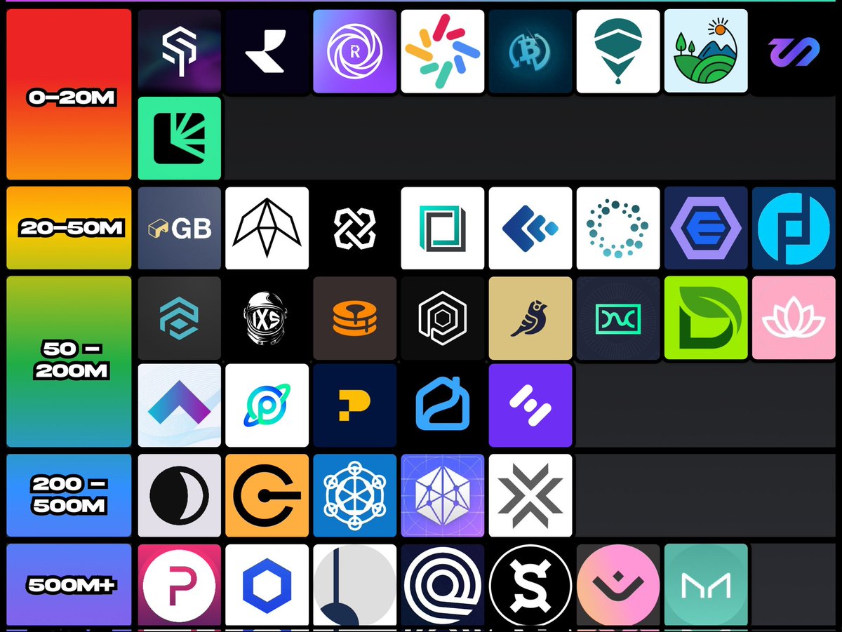 puzzlekripto's tweet photo. 50 #RWA projeden oluşan BlackRock ve Coinbase portföyü✅
✅0-20M piyasa değeri: #SOIL, #RIO, #RVST, #LAMB, #UBXS, #ELAND, #LAND, #LNDX, #SKEY
✅ 20-50M piyasa değeri: #GB, #FROK, #SMT, #BTM, #RWA, #BST, #CREDI, #LMR, #EMC, #PROPS
1/3 https://t.co/v1ubMFgBWm