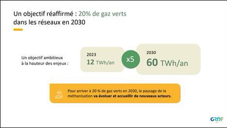 La France 🇫🇷 dispose du plus grand parc de sites de #méthanisation en injection en Europe 🇪🇺 et dans le monde 🌍 avec, à fin 2023, 12 TWh de capacité de production de #biométhane, équivalente à celle de 2 réacteurs nucléaires.
#Agriculture #GazVerts #EnR #Energie #ConfPresseGRDF