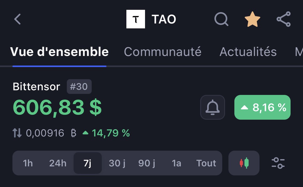 À votre avis, les vendeurs de $tao regrettent-ils actuellement d'avoir vendu ? Dans les commentaires, j'ai remarqué que plusieurs personnes ont exprimé leur opinion selon laquelle il était surévalué… À part répéter bêtement ce qu'ils ont vu ailleurs, ont-ils conscience des…