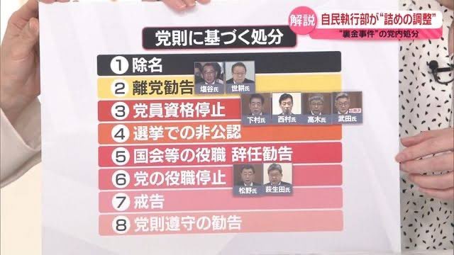 裏金問題に関わった議員達の「処分の重さバトル」、こんだけのことしてもガーシーの「除名」の方が重いんだから、こいつらの罪サボり以下なのウケる( ˘ω˘ ) 