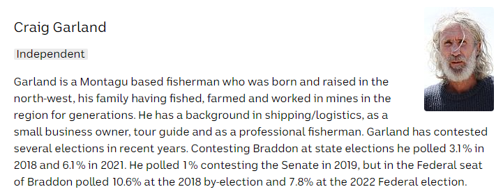 The man who is now favourite to win the last seat in Braddon and leave the Tasmanian Liberal Party trying to form government with only 14 seats. antonygreen.com.au/2024-tasmanian… #parlitas #tasmaniavotes