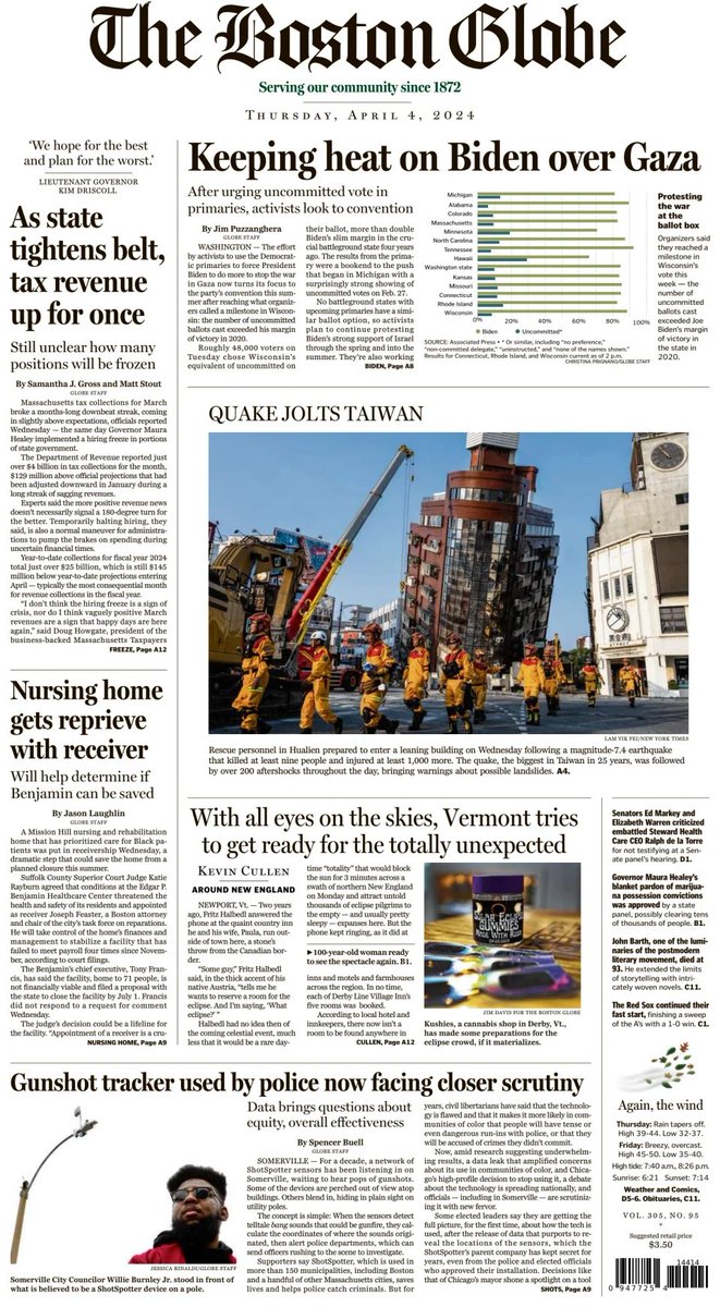 🇺🇸 As State Tightens Belt, Tax Revenue Up For Once ▫Still unclear how many positions will be frozen ▫@samanthajgross @MattPStout ▫is.gd/Jgxu5G #frontpagestoday #USA @BostonGlobe 🇺🇸