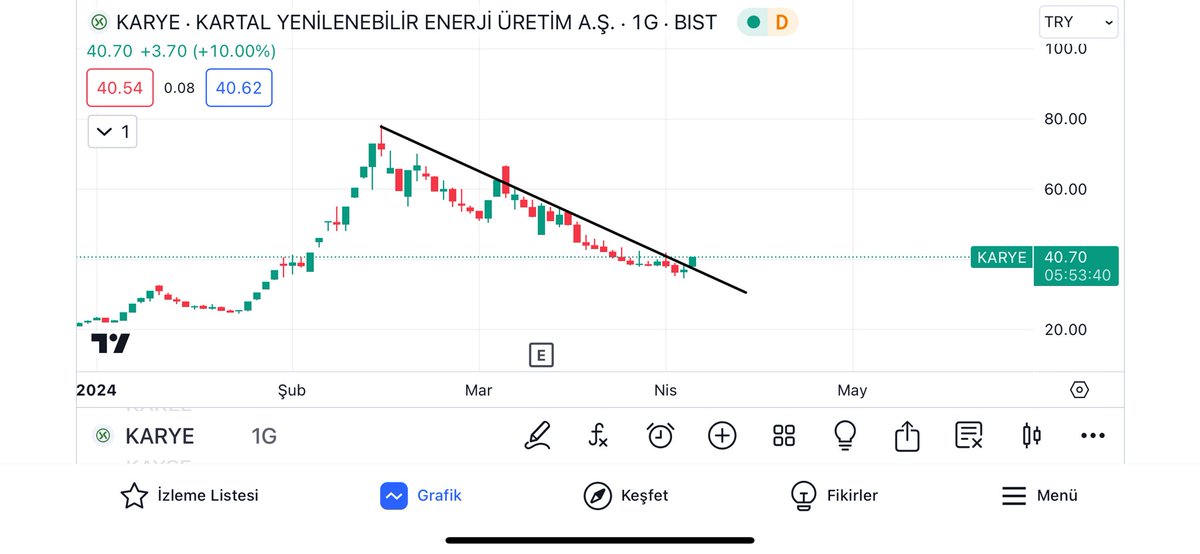 #karye düşeni kırdı. Onay beklenip girilebilir. Hedef verecem.