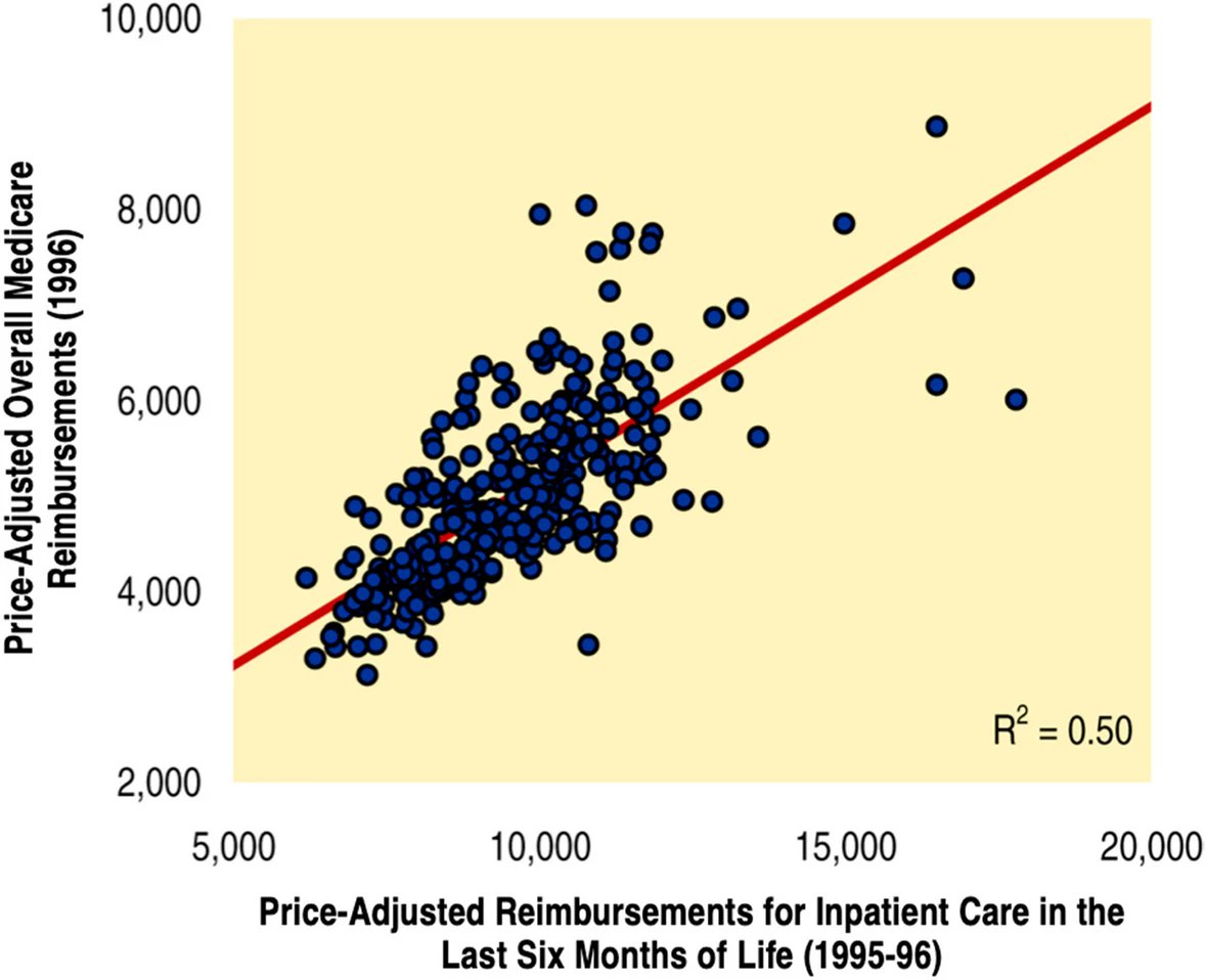 journal_rhsr's tweet photo. New article by Kristen K. Bronner &amp; David C. Goodman shed light on end-of-life cohorts and their role in understanding regional variation in #healthcare outcomes. ➡️ https://t.co/OzMXd1VXjP #HealthCareResearch #EndOfLifeCare #PalliativeCare https://t.co/MMXsMgM1oq